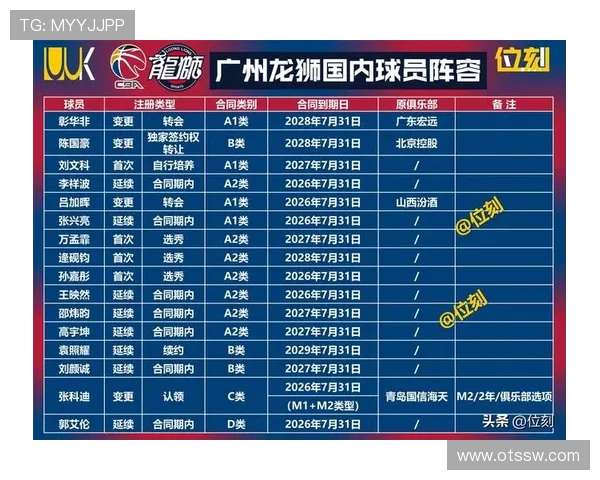 广州队国内球员注册更新郭艾伦吕加晖领衔暂列12人名单